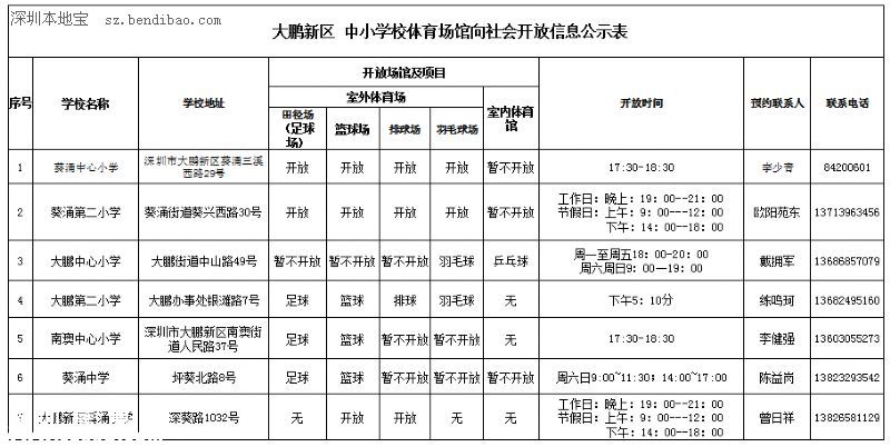 深圳哪些學(xué)校體育場(chǎng)館免費(fèi)開放？預(yù)約方式+時(shí)間