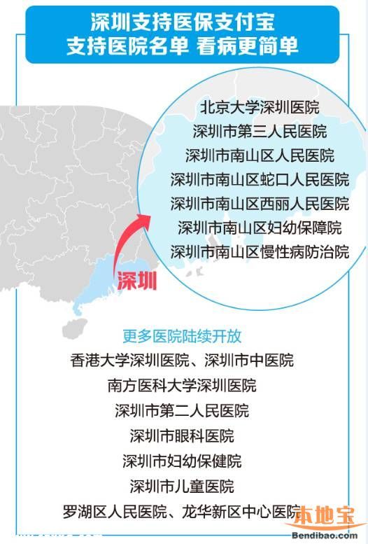 深圳看病可支付寶微信掛號繳費(fèi) 僅有6個醫(yī)院可以