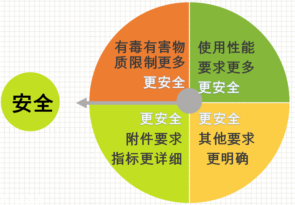 強(qiáng)制性嬰童服裝標(biāo)準(zhǔn)實(shí)施 有哪幾點(diǎn)需要了解？