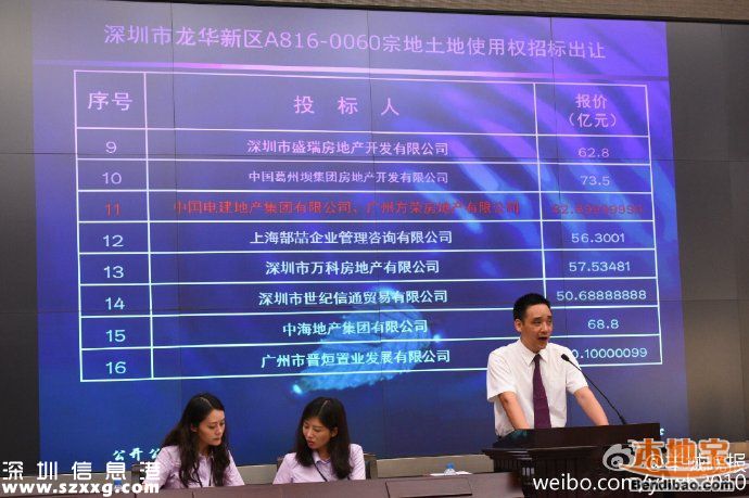 深圳龍華地王單價5.7萬 網友稱房價得賣8萬/平