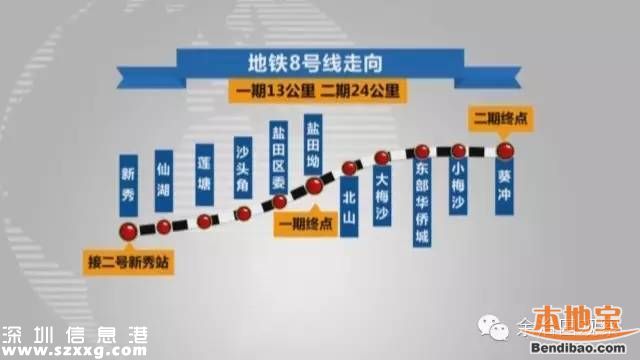 深圳地鐵8號(hào)線最新進(jìn)展 前期工程全面展開