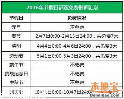 端午節(jié)高速免費(fèi)嗎？為什么端午節(jié)高速不免費(fèi)？