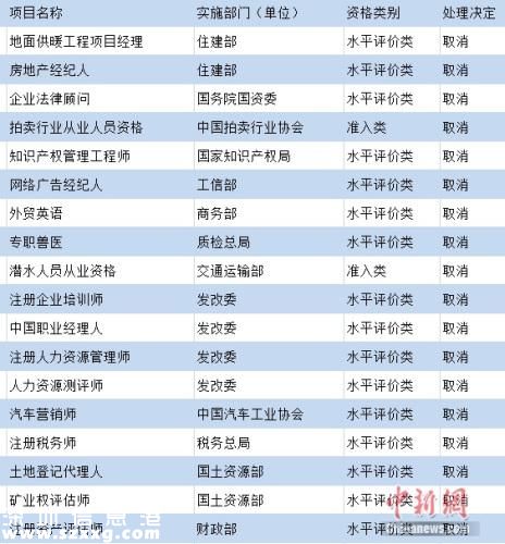 這些職業(yè)資格被取消了 你還掏錢(qián)花時(shí)間去考？
