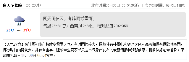 <a href=http://www.zshb029.com/shenzhen/ target=_blank class=infotextkey>深圳</a>天氣（6.6）：陰天間多云 氣溫23-31℃