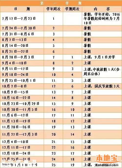 2016深圳中小學(xué)暑假有53天 7月10日開始放假