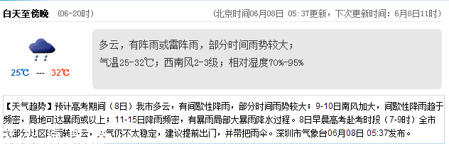 <a href=http://www.zshb029.com/shenzhen/ target=_blank class=infotextkey>深圳</a>天氣（6.8）：多云有陣雨 氣溫25-32℃