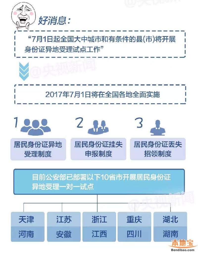 7月起身份證異地?fù)Q補辦理 哪些地方可以呢？