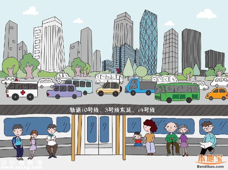 在龍崗十三五規(guī)劃下 2020年龍崗長啥樣？