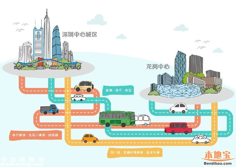 在龍崗十三五規(guī)劃下 2020年龍崗長啥樣？