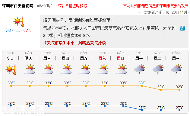 深圳發(fā)布高溫黃色預警 持續(xù)高溫4-5天