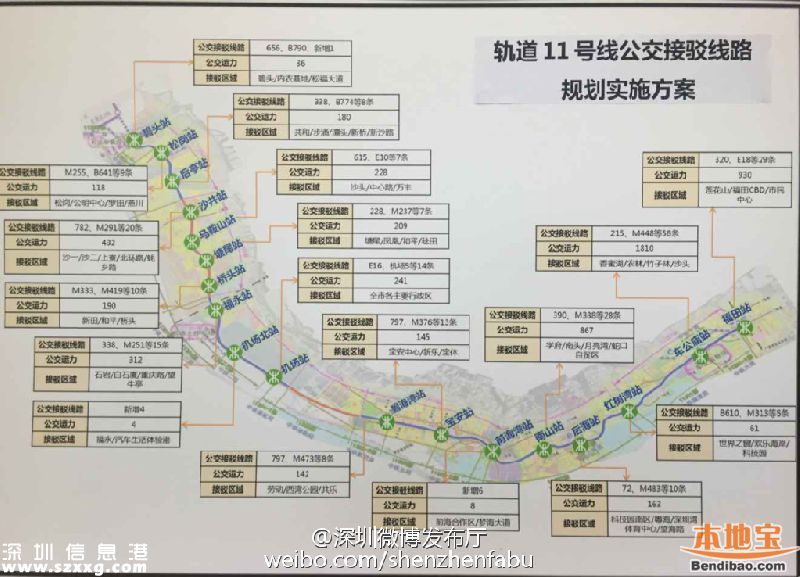 <a href=http://www.zshb029.com/shenzhen/ target=_blank class=infotextkey>深圳</a>地鐵11號線新增5條公交接駁線 6月27日開通