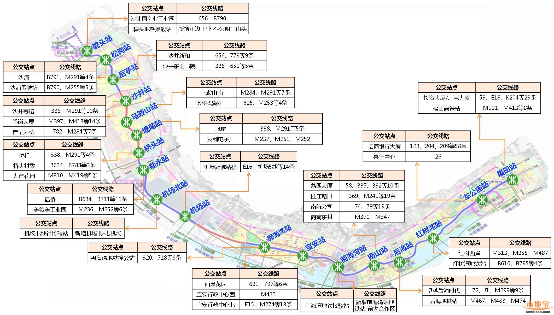 深圳地鐵11號(hào)線公交接駁方案全文(第一批)