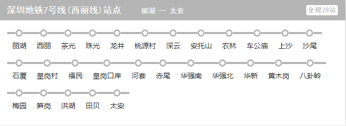 深圳地鐵11號(hào)線開(kāi)通啦 7號(hào)線9號(hào)線何時(shí)開(kāi)通？