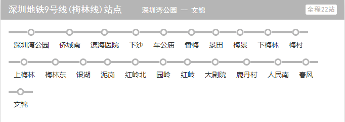 深圳地鐵11號(hào)線開(kāi)通啦 7號(hào)線9號(hào)線何時(shí)開(kāi)通？