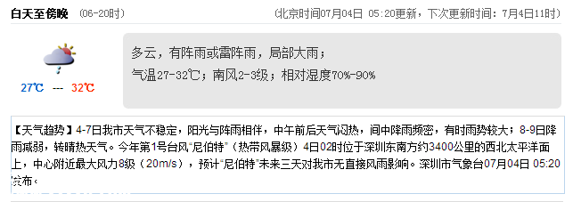 <a href=http://www.zshb029.com/shenzhen/ target=_blank class=infotextkey>深圳</a>天氣（7.4）：陣雨或雷陣雨 氣溫27-32℃