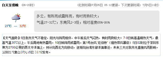 <a href=http://www.zshb029.com/shenzhen/ target=_blank class=infotextkey>深圳</a>天氣（7.5）：陣雨或雷陣雨 氣溫27-32℃