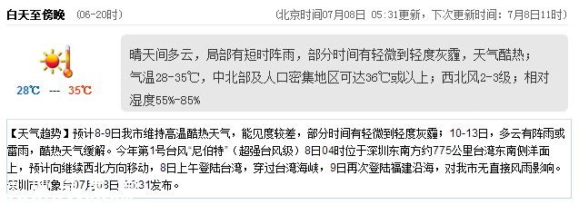 <a href=http://www.zshb029.com/shenzhen/ target=_blank class=infotextkey>深圳</a>天氣（7.8）：晴天間多云 氣溫28-35℃