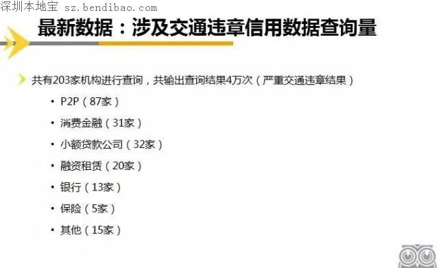 深圳近2萬(wàn)人被納入征信體系 影響小汽車搖號(hào)申請(qǐng)