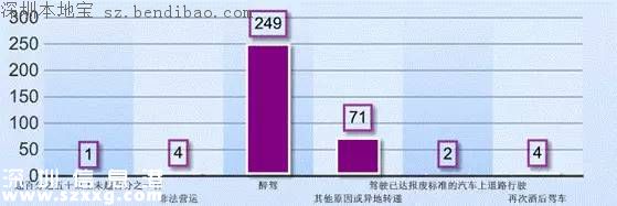 深圳近2萬(wàn)人被納入征信體系 影響小汽車搖號(hào)申請(qǐng)