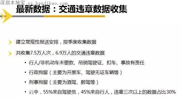 深圳近2萬(wàn)人被納入征信體系 影響小汽車搖號(hào)申請(qǐng)