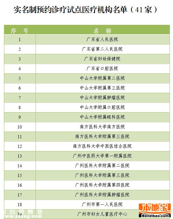 <a href=http://www.zshb029.com/shenzhen/ target=_blank class=infotextkey>深圳</a>看病也要實(shí)名制了 涉及哪些醫(yī)院呢？