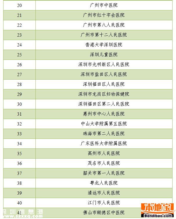 <a href=http://www.zshb029.com/shenzhen/ target=_blank class=infotextkey>深圳</a>看病也要實(shí)名制了 涉及哪些醫(yī)院呢？