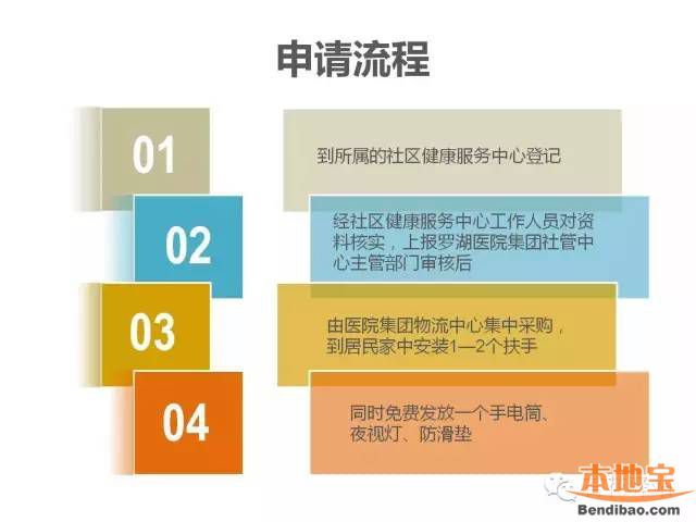 羅湖免費為65歲以上老人安裝防跌倒扶手