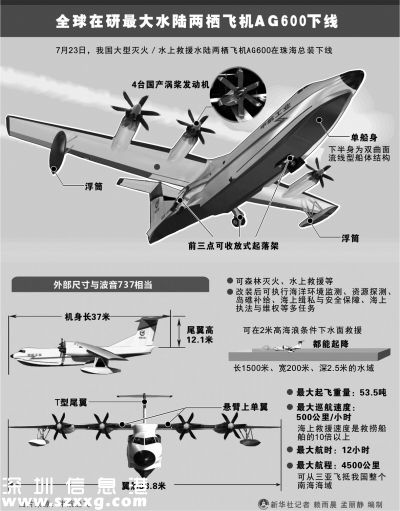 AG600參數(shù)示意圖。新華社發(fā)