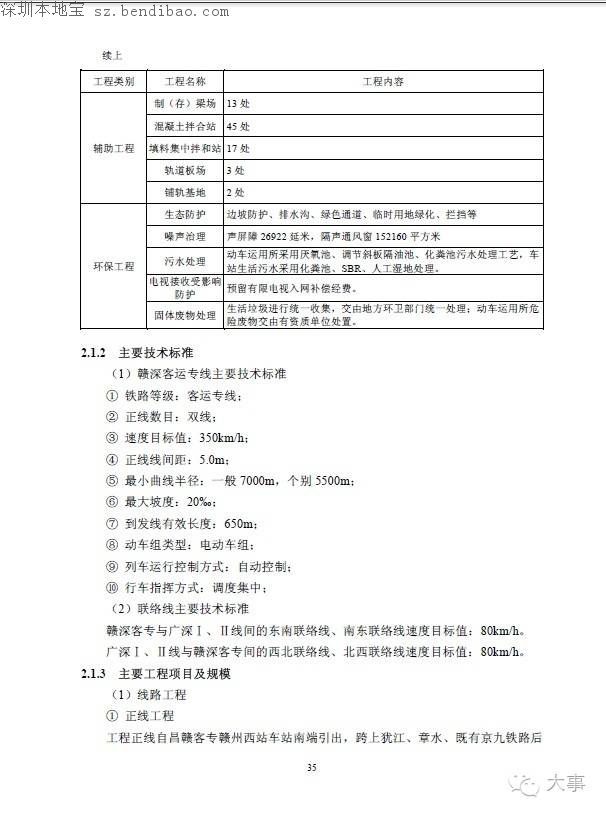 贛深高鐵環(huán)評報告書曝光 今年開工2020年建成