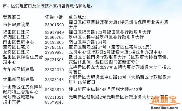 <a href=http://www.zshb029.com/shenzhen/ target=_blank class=infotextkey>深圳</a>廉租房公租房申請攻略(并軌后)