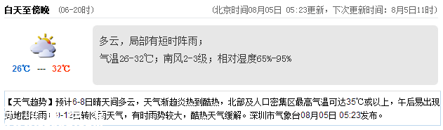 <a href=http://www.zshb029.com/shenzhen/ target=_blank class=infotextkey>深圳</a>天氣（8.5）：多云有陣雨 氣溫26-32℃