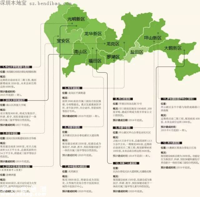 <a href=http://www.zshb029.com/shenzhen/ target=_blank class=infotextkey>深圳</a>人民醫(yī)院龍華分院擬改擴(kuò)建成三級(jí)醫(yī)院