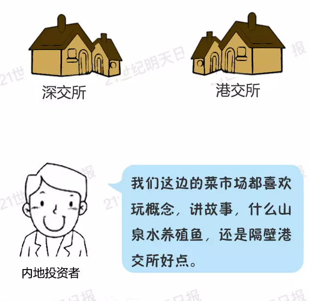 深港通實施方案已批準 深港通是什么？
