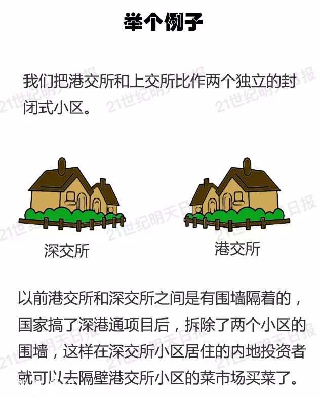 深港通實施方案已批準 深港通是什么？