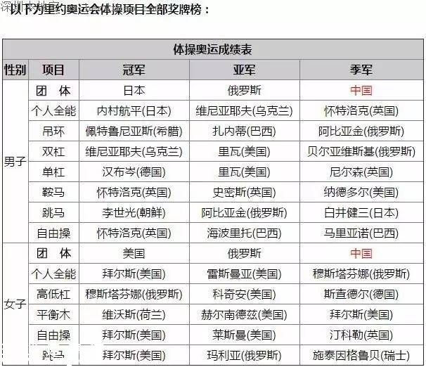 中國(guó)體操0金收官 中國(guó)體操怎么了？