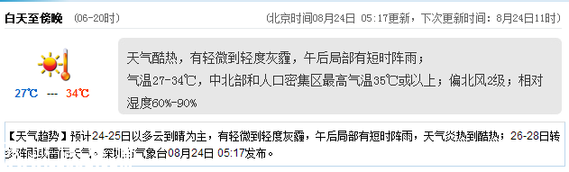 <a href=http://www.zshb029.com/shenzhen/ target=_blank class=infotextkey>深圳</a>天氣（8.24）：天氣酷熱 氣溫27-34℃