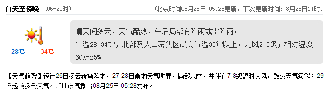 <a href=http://www.zshb029.com/shenzhen/ target=_blank class=infotextkey>深圳</a>天氣（8.25）：天氣酷熱 氣溫28-34℃