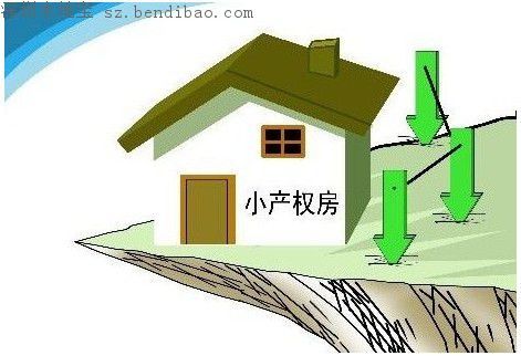深圳小產(chǎn)權房是什么？購買小產(chǎn)權房有什么風險？