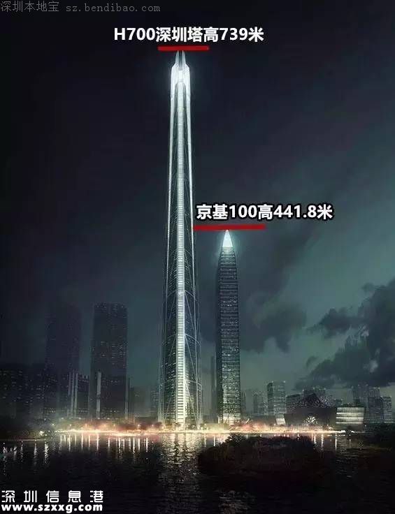 未來(lái)深圳第一高樓將高達(dá)739米 或取名為H700深圳塔