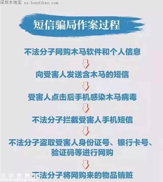 深圳加速推行實(shí)名制 120萬(wàn)非實(shí)名移動(dòng)用戶被停機(jī)