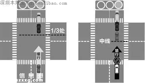 今起深圳司機沖綠燈最低罰300 如何避免闖綠燈？