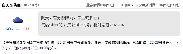 <a href=http://www.zshb029.com/shenzhen/ target=_blank class=infotextkey>深圳</a>天氣（9.20）：陰天有陣雨 氣溫24-30℃