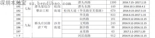 茅洲河附近部分道路分批臨時(shí)封閉！