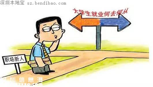 深圳這十大補貼 竟有不少人不知道！