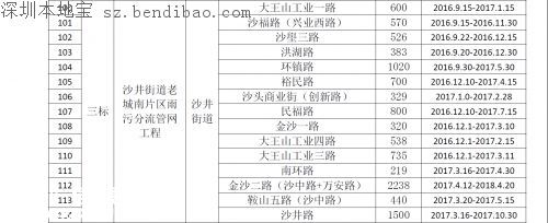 茅洲河附近部分道路分批臨時(shí)封閉！
