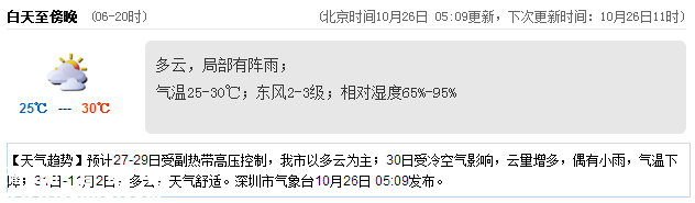 <a href=http://www.zshb029.com/shenzhen/ target=_blank class=infotextkey>深圳</a>天氣（10.26）：多云局部有陣雨 25℃—30℃