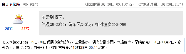 <a href=http://www.zshb029.com/shenzhen/ target=_blank class=infotextkey>深圳</a>天氣（10.28）：多云到晴天 25℃—32℃