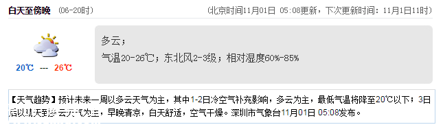 <a href=http://www.zshb029.com/shenzhen/ target=_blank class=infotextkey>深圳</a>天氣（11.1）：多云 20℃—26℃