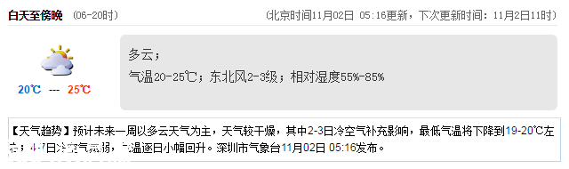 <a href=http://www.zshb029.com/shenzhen/ target=_blank class=infotextkey>深圳</a>天氣（11.2）：多云 20℃—25℃
