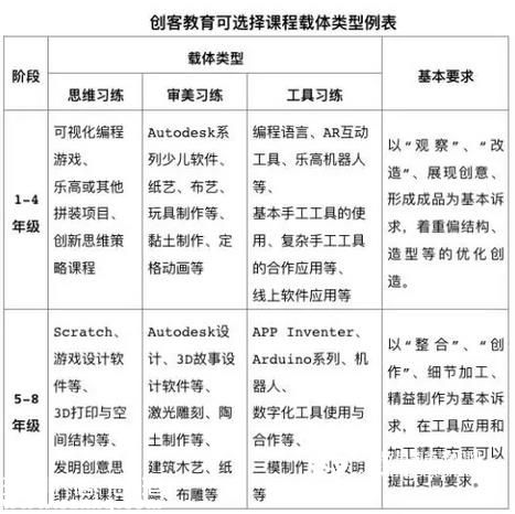 <a href=http://www.zshb029.com/shenzhen/ target=_blank class=infotextkey>深圳</a>教育局發(fā)布“指南” 創(chuàng)客教育走向成熟